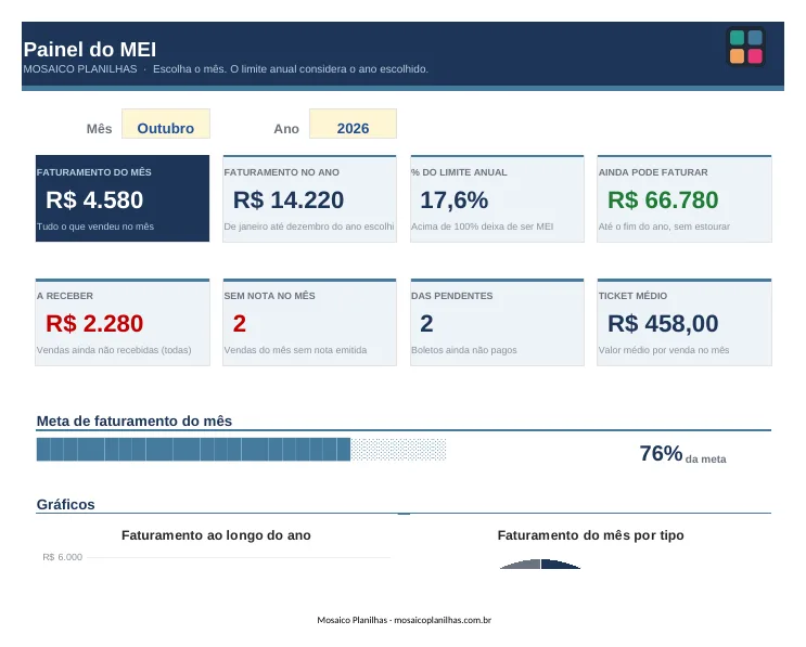 Painel da planilha MEI: Controle Mensal