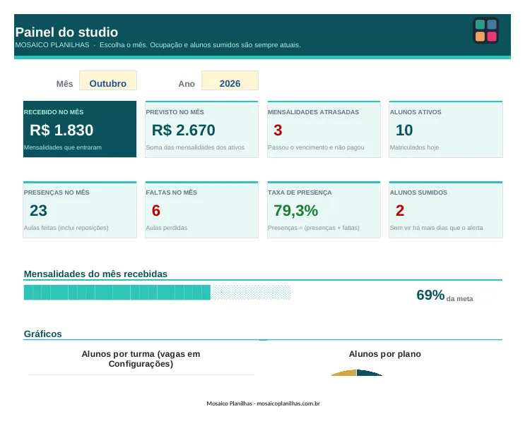 Painel da planilha Studio de Pilates e Yoga